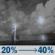 Tonight: A chance of showers and thunderstorms after 11pm. Partly cloudy, with a low around 77. Heat index values as high as 105. Southeast wind 6 to 12 mph. Chance of precipitation is 40%. New rainfall amounts between a tenth and quarter of an inch possible. Tonight: Chance Showers And Thunderstorms