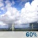 Sunday: Showers And Thunderstorms Likely