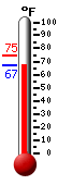 Currently: 67.2, Max: 74.6, Min: 67.2