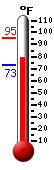 Currently: 78.4, Max: 81.0, Min: 78.1
