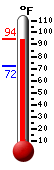 Currently: 78.7, Max: 81.2, Min: 78.4