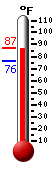 Currently: 84.3, Max: 84.3, Min: 76.3