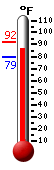 Currently: 89.7, Max: 90.5, Min: 73.8